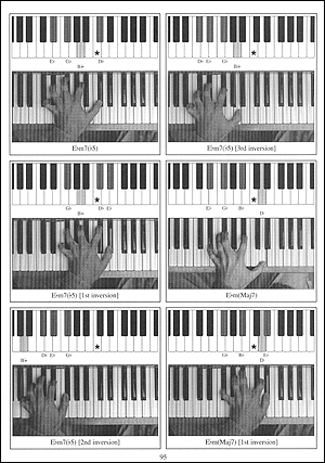 Complete Piano Photo Chords - Gif file