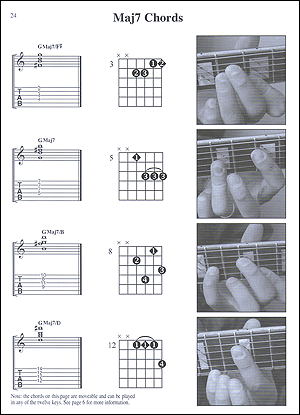 Jazz Guitar Photo Chords - Gif file