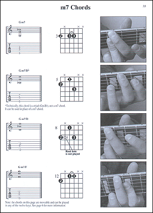 Jazz Guitar Photo Chords - Gif file