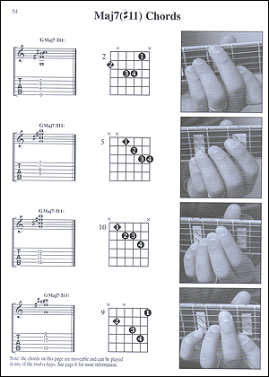 Jazz Guitar Photo Chords - Gif file