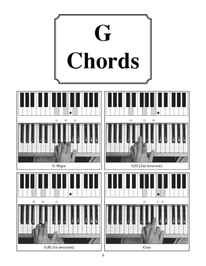 Blues Piano Photo Chords - Gif file