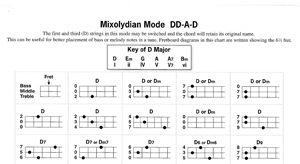 Dulcimer Chord Chart