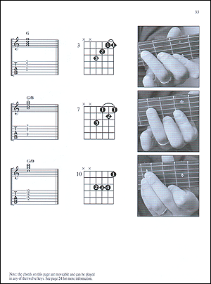 Blues Guitar Photo Chords - Gif file