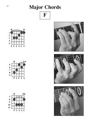 Acoustic Guitar Photo Chords - Gif file