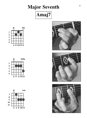 Acoustic Guitar Photo Chords - Gif file