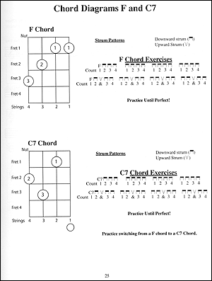 Easy Baritone Ukulele - Gif file