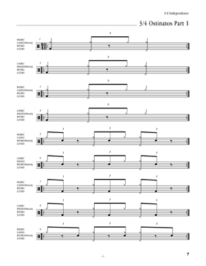 Jazz Drum Set Independence - Gif file