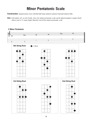 Scales for Soprano Ukulele - Gif file