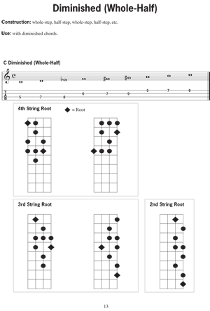 Baritone Ukulele Scales - Gif file