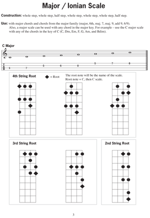 Baritone Ukulele Scales - Gif file