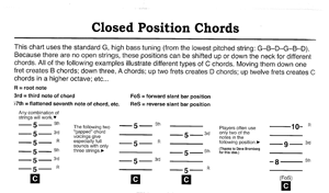 Dobro Scales Chart