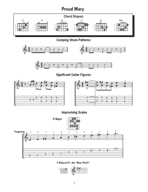 Modern Guitar Method Grade 1, Learn Rock Favorites - Gif file