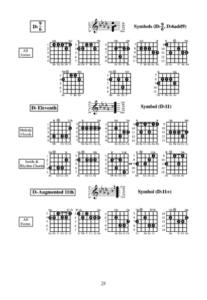 Deluxe Guitar Chord Encyclopedia Case Size Book Book