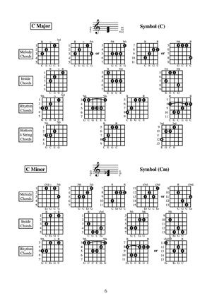 Deluxe Guitar Chord Encyclopedia: Case-Size Book - Gif file