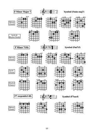 The Chordhouse Chord Family Libary - Guitar - Digital Sheet Music