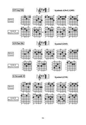 Deluxe Guitar Chord Encyclopedia: Case-Size Book - Gif file