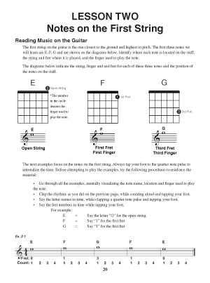 Guitar for Students (USC) - Gif file