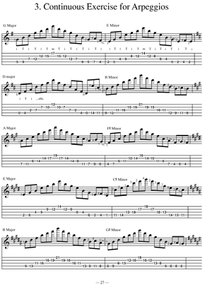 Scales and Arpeggios for Classical Banjo - Gif file