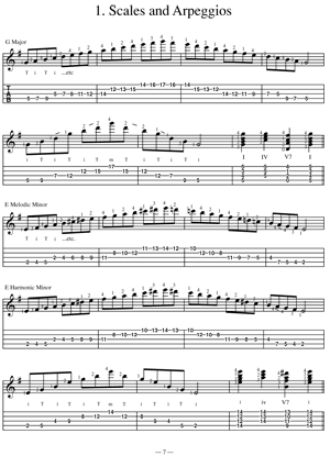 Scales and Arpeggios for Classical Banjo - Gif file