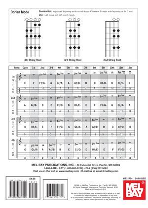 Mandolin Scales Chart - Gif file
