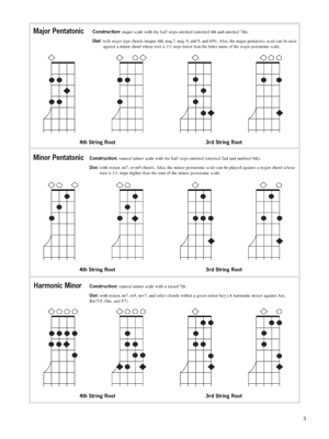 Banjo Scales Chart - Gif file