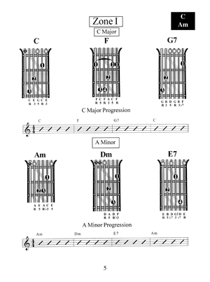 Modern Guitar Method, Chords In Position - Gif file