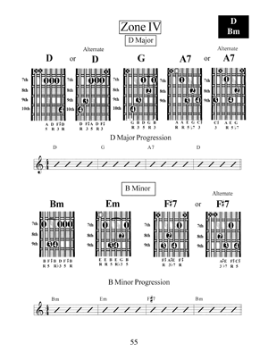 Modern Guitar Method, Chords In Position - Gif file