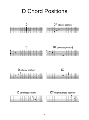 Dobro Scales Chart