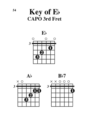 Guitar Capo Chords Made Easy - Gif file