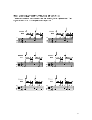 The Gears for Grooving on Drumset - Gif file