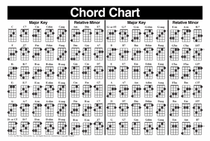 Left-Handed Mandolin Chord Chart - Gif file