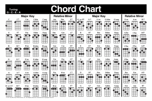 Left-Handed Uke Chord Chart - Gif file