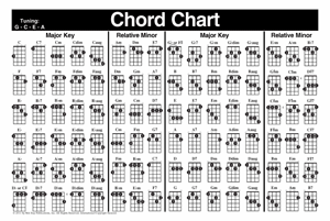 Chords For A Ukulele Chart