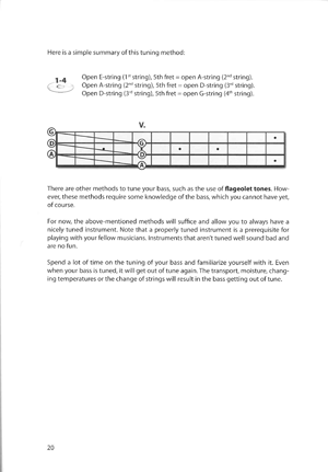 Electric Bass Basics - Gif file