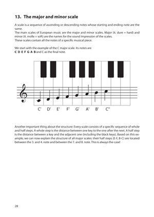 Piano Basics, English Edition - Gif file