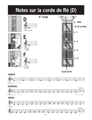 Modern Guitar Method Grade 1, Expanded Edition - French Edition - Gif file