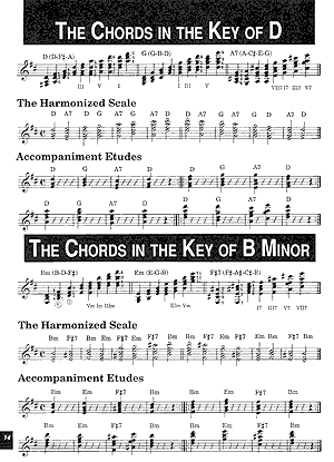 Modern Guitar Method Grade 5 - Gif file