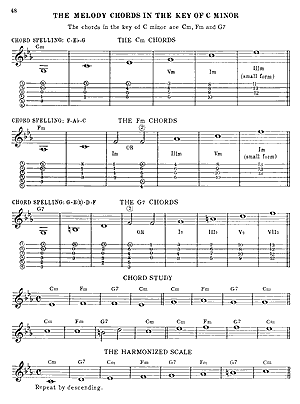 Guitar Melody Chord Playing System - Gif file