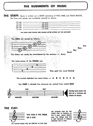 Complete Steel Guitar Method - Gif file