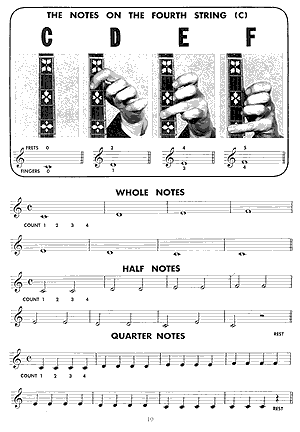 Complete Tenor Banjo Method - Gif file