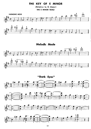 Complete Tenor Banjo Method - Gif file