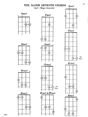 Tenor Banjo Chords - Gif file