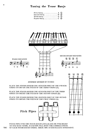 Tenor Banjo Chords - Gif file