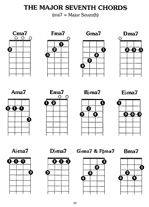 Ukulele Boogaloo Chord Chart