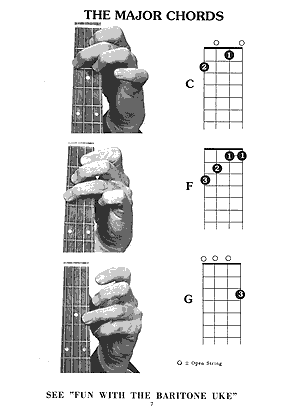 Baritone Uke Chords - Gif file