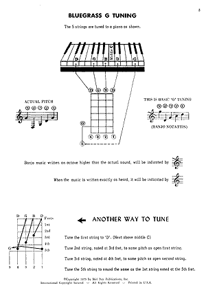 Banjo Chords - Gif file