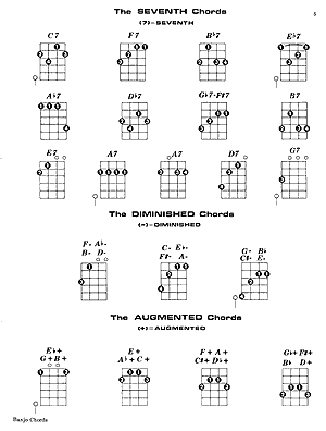 Banjo Chords - Gif file