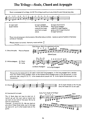 Complete Guitar Improvisation Book - Gif file