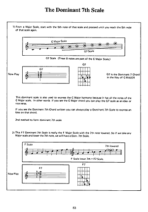 Complete Guitar Improvisation Book - Gif file