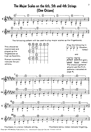 Deluxe Guitar Scale Book - Gif file